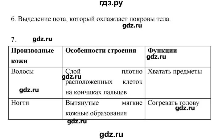 Краткое содержание история 5 класс параграф 35. Биология 8 класс параграф 35. Биология Пасечник 35 параграф.