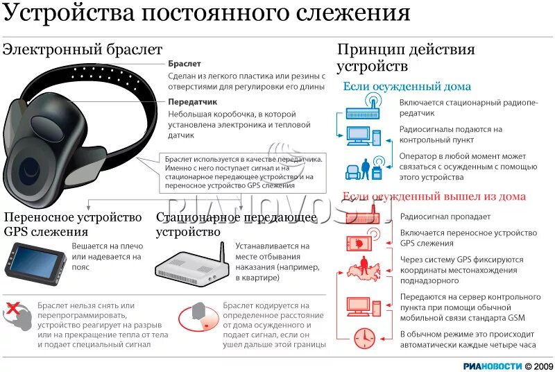 Как пользоваться стационарным. Электронный браслет для осужденных технические характеристики. Устройство электронного браслета для осужденных. Стационарное контрольное устройство сэмпл. ФСИН России сэмпл цитос.