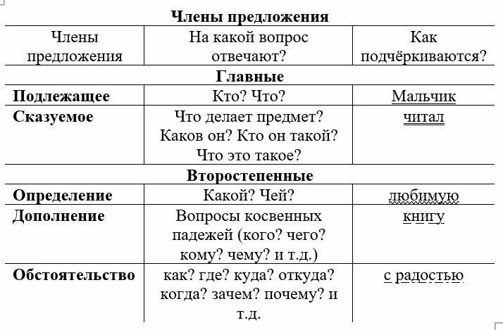 На какие вопросы отвечает главные