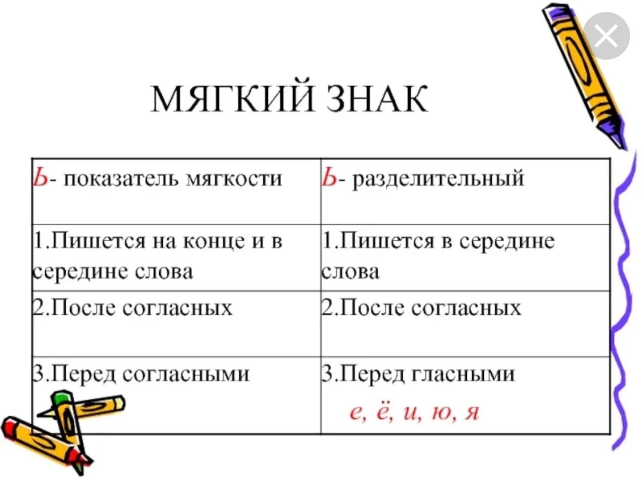 Мягкий знак разделительный и смягчающий 2 класс. Показатель мягкости и разделительный мягкий знак примеры. Мягкий знак разделительный и смягчающий правило 2. Правило разделительный мягкий знак и смягчающий мягкий знак 2 класс.