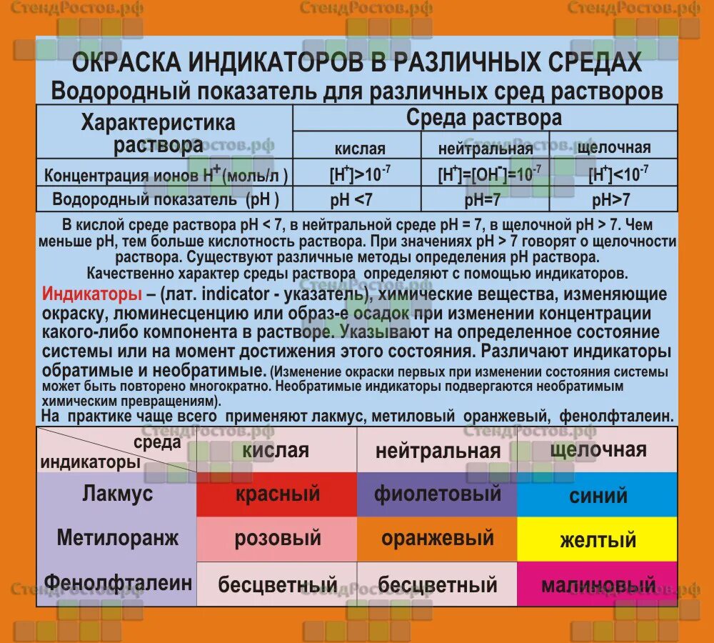 Информация в разных средах. Качественные реакции с индикаторами. Виды и типы информации. Информация в разных средах. Индикаторы химические в кислотной и щелочной среде.