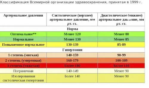 Можно ли 25 апреля. Показатели артериального давления. Давление у спортсменов норма. Артериальное давление норма. Низкое давление норма для человека.