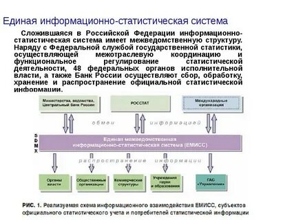 Национальные системы статистики