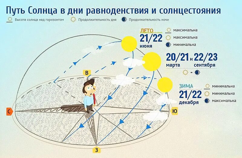 Сколько часов до зимы