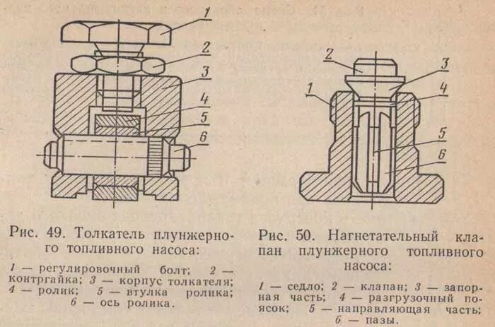 Нагнетательный клапан для ТНВД ЯМЗ 238 схема. Нагнетательный клапан ТНВД КАМАЗ 740. Нагнетательный клапан ТНВД ЯМЗ 238. Клапан нагнетательный ЯМЗ 240 ТНВД.