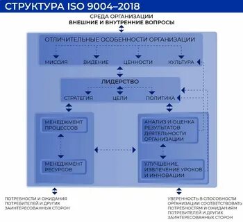 Федеральные стандарты 2019 год