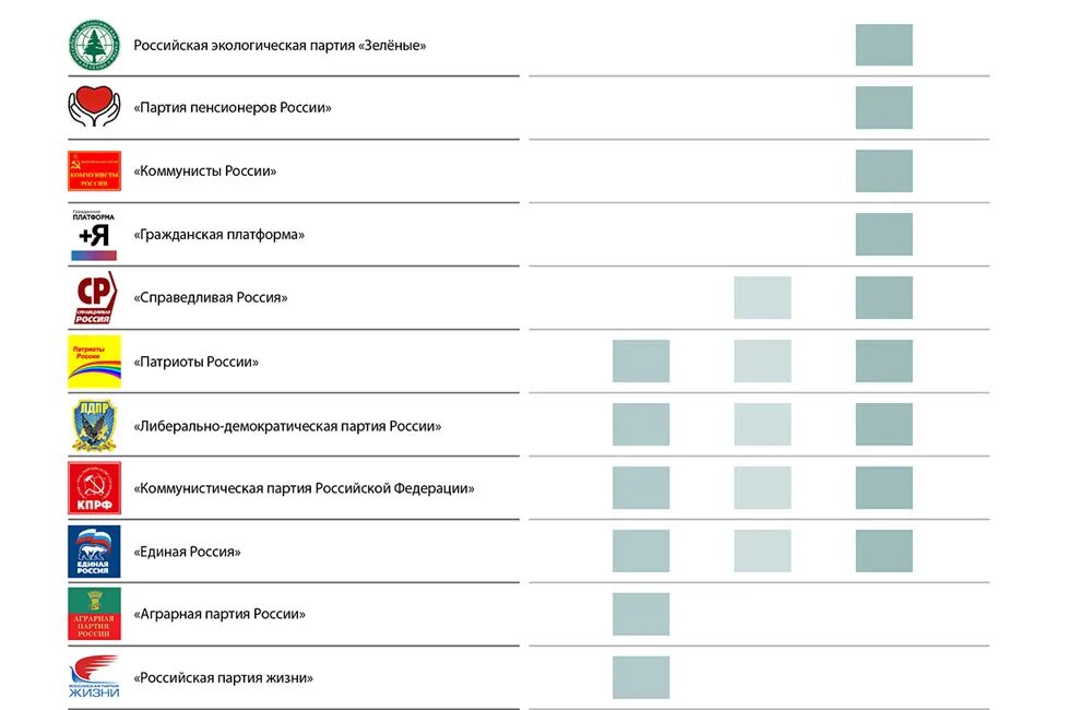 Количество партий в россии. Численность партии зеленые. Статистика участия молодежи в выборах. Российская экологическая партия зелёные численность партии. Статистика участия в выборах в России.