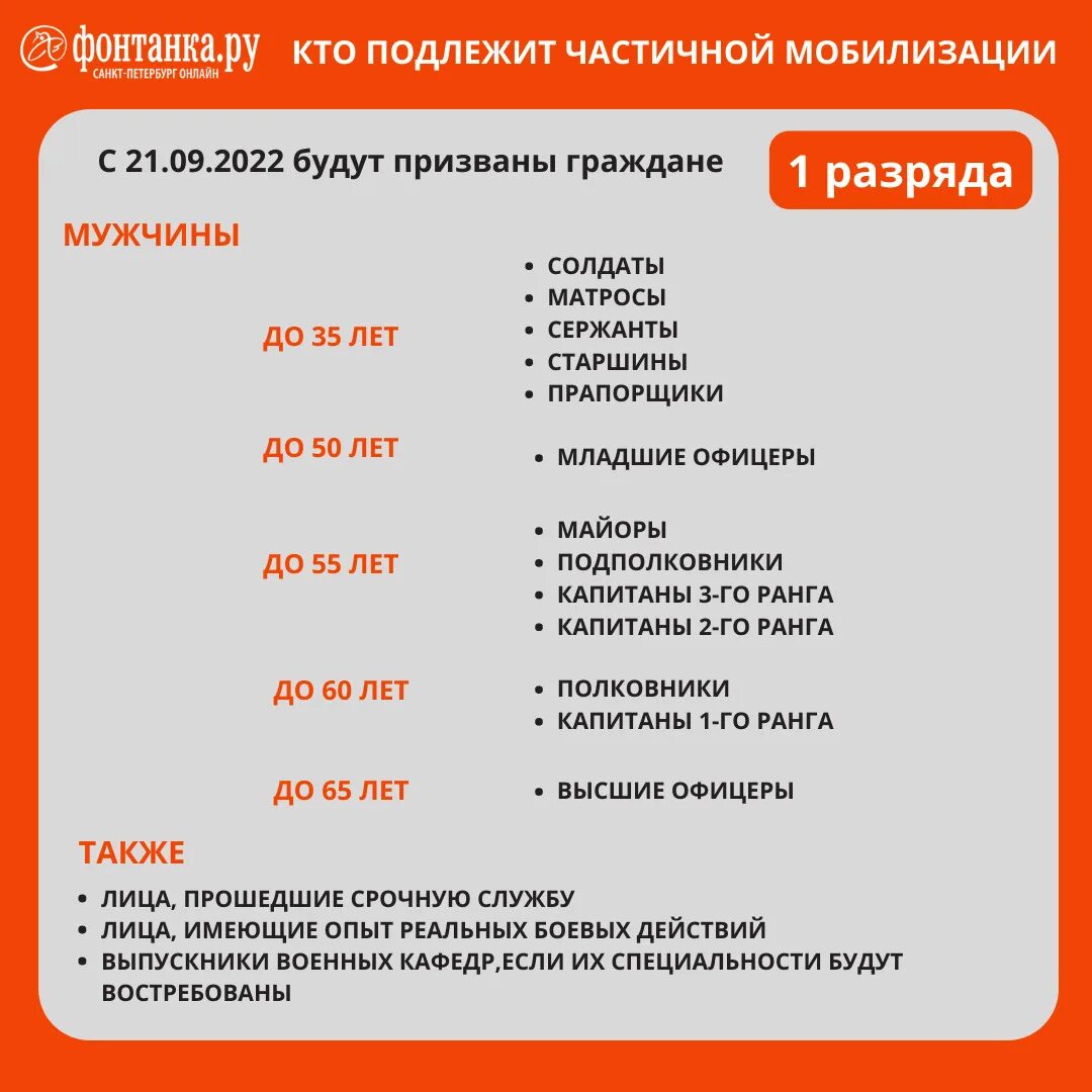 Сколько набрала мобилизация. Мобилизация в Росси до какого возраста. Таблица мобилизации. Частичная мобилизация кого призовут. Частичная мобилизация категория в.