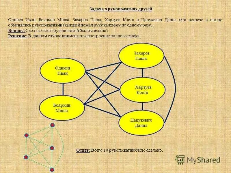 Семь друзей сделали рукопожатия сколько всего рукопожатий. Задачи на рукопожатия. Задача о рукопожатиях с решением. Задачи на рукопожатия как решать. Задачи графов на рукопожатии.