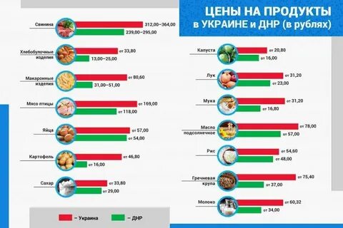 Прайс днр