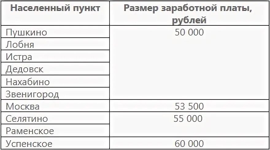 Зарплата учителям какие изменения. Сумма оклада учителя. размер оклада учителя. зарплата учителя в москве 2025. зарплата учителя в москве 2025.