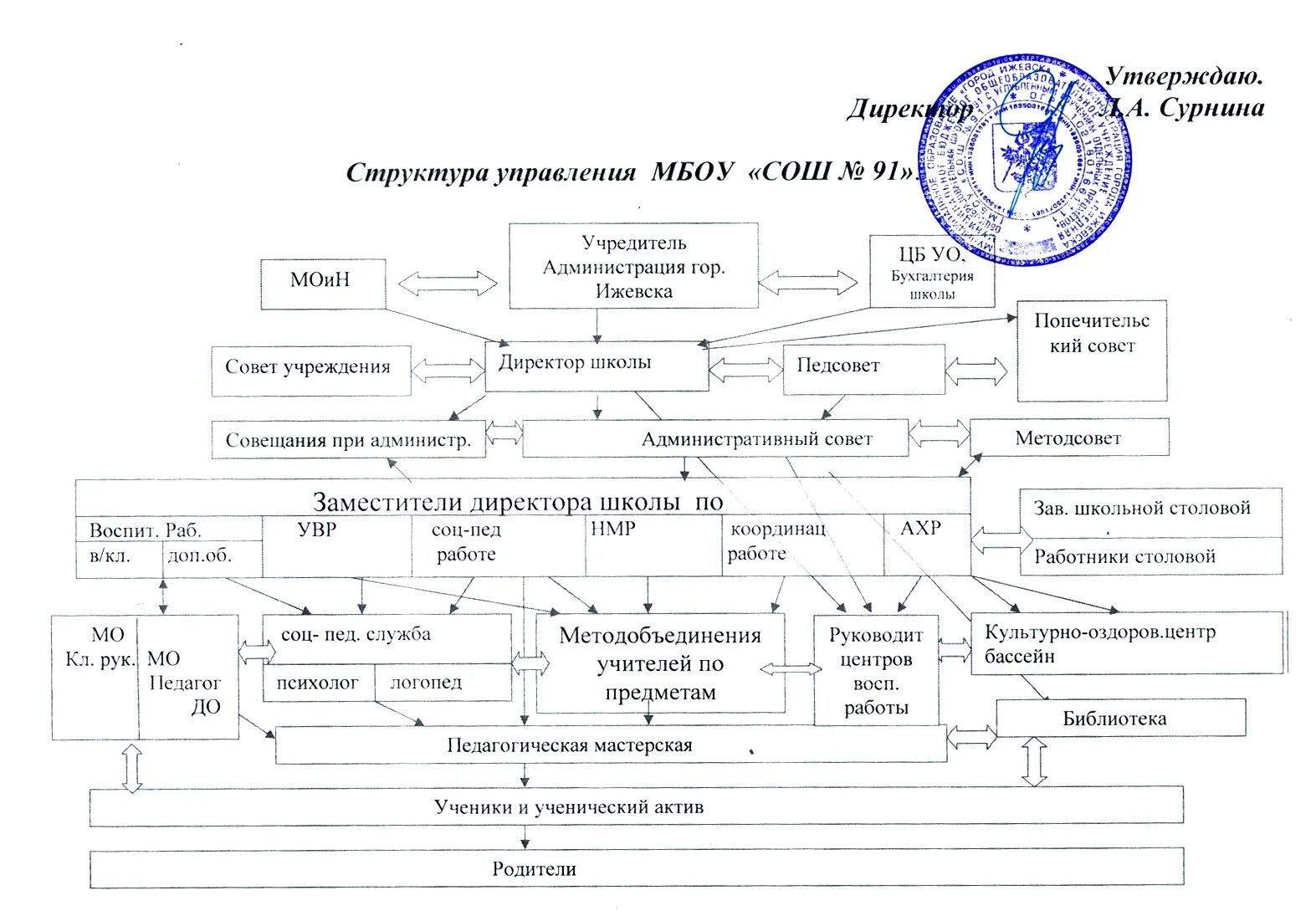 Структура проекта образовательной организации Картинки ЗАДАЧИ СТРАТЕГИИ РАЗВИТИЯ ИНФОРМАЦИОННОГО ОБЩЕСТВА