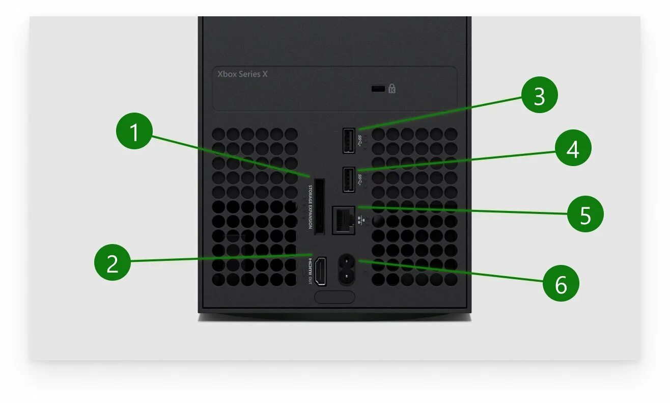 Xbox Series x разъемы. Xbox series s разъемы