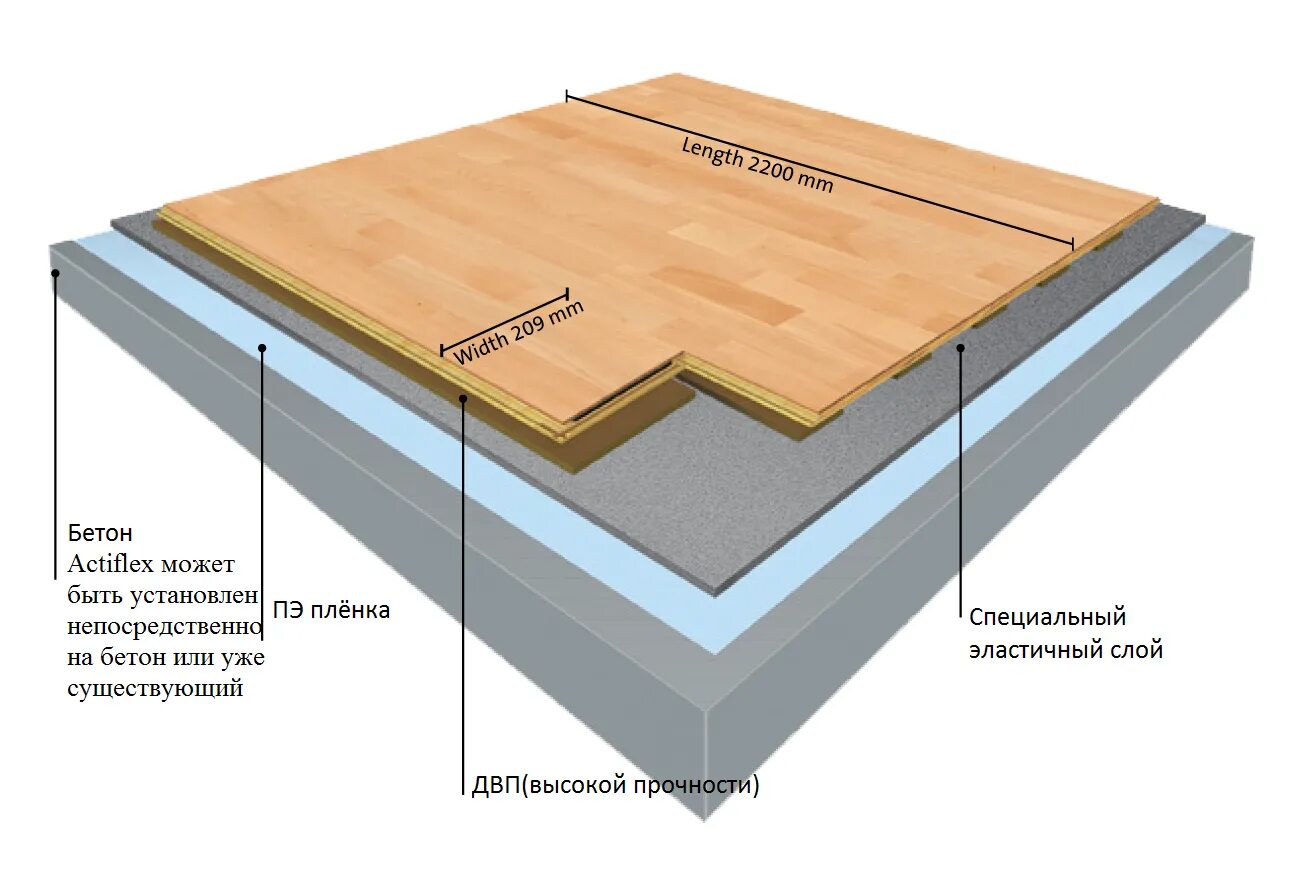 Пирог пола паркетная доска. Пирог пола Инженерная доска на стяжку. Спортивный паркет Boen Boflex Stadium 28мм. Паркетная доска конструкция пола. Доски на бетонный пол