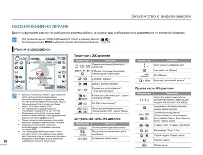 Что означает 1 на экране