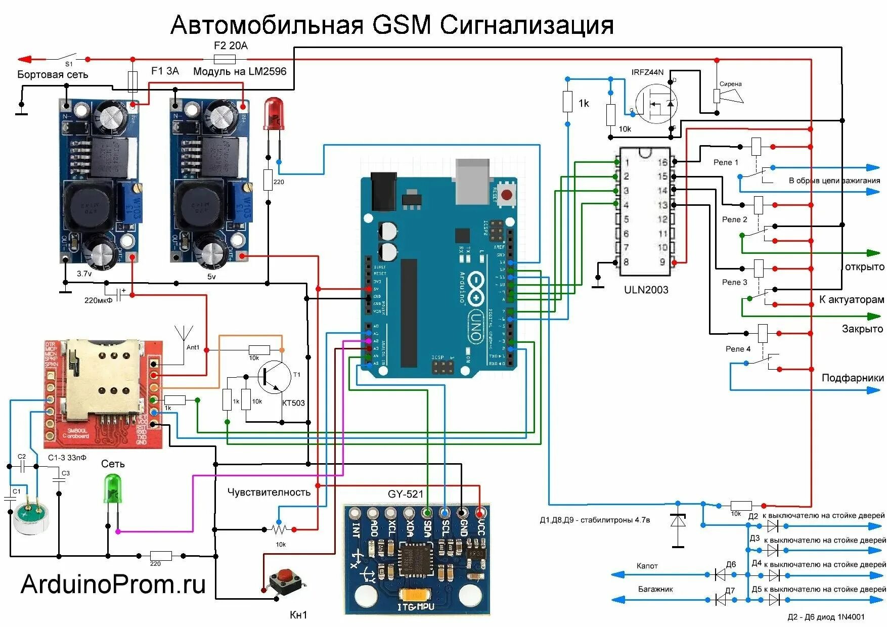 Сигнализация на ардуино. GSM сигнализация ардуиноsim800. GSM сигнализация ардуино sim800. GSM сигнализация на ардуино и sim800l. Arduino и GSM модуль sim800l.