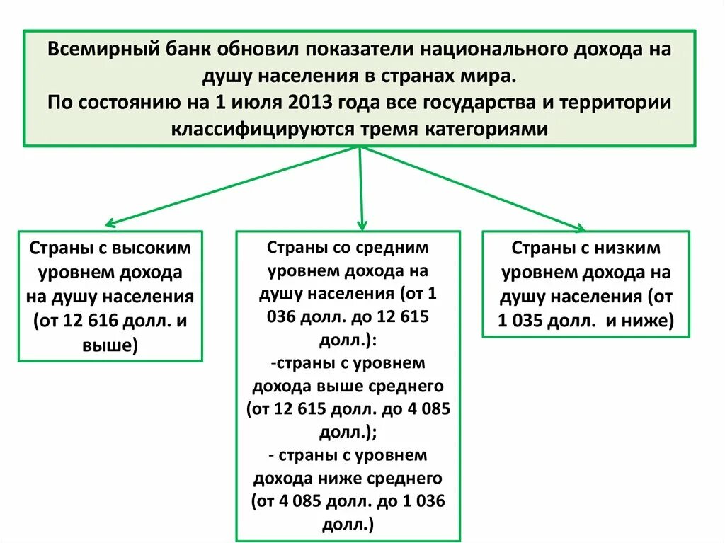 Показатели национального роста. Таблица национальный доход в странах. Страны с низким и средним уровнем дохода. Страны с низким среднем и высоким уровнем дохода. Развивающие страны с высокой прибылью.