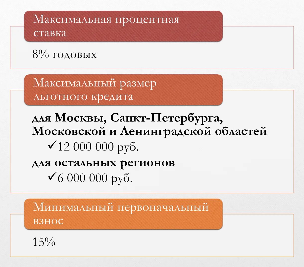 Ипотека 2023 взять. Ипотека 2023 условия. Ипотека господдержка 2023 условия получения. Льготная ипотека 2023 условия. Льготная процентная ставка это.