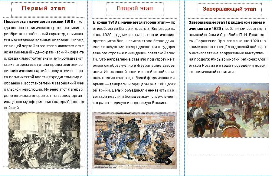 Буклет по гражданской войне. Буклеты по истории России. Буклет на тему гражданской войны в России.