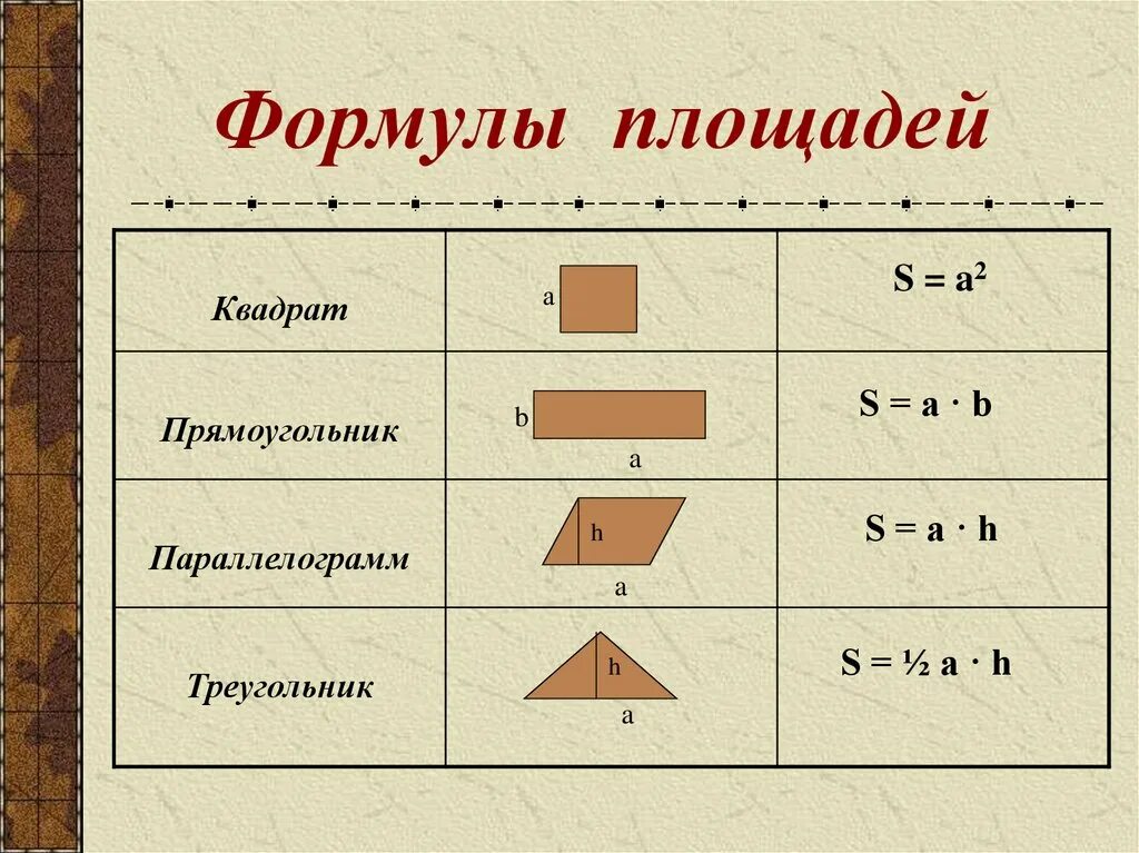 Площадь форма слова. Формулы площадей треугольника квадрата ромба трапеции. Формулы площади квадрата, прямоугольника, ромба.. Формула площади треугольника трапеции ромба параллелограмма. Формулы площадей параллелограмма треугольника и трапеции.