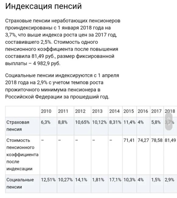 Процент индексации пенсий в 2021. Процент индексации пенсий в 2021