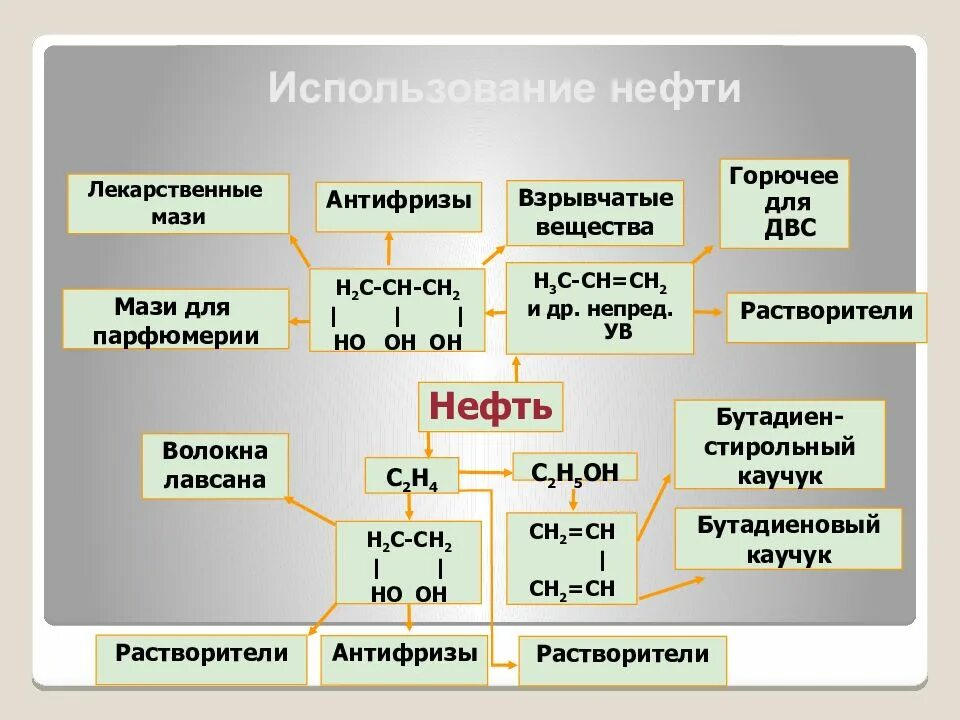 К природным углеводородам относится. Природные источники углеводородов презентация. Природные источники углеводородов схема. Природные источники углеводородов картинки. Инфографики природные источники углеводородов.