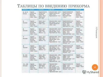 Прикорм грудничка форум