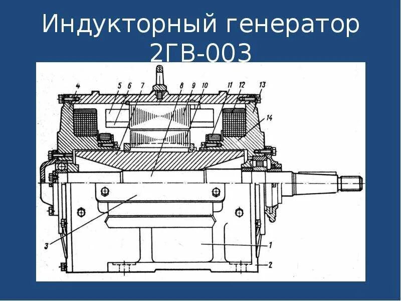 Основные части генератора пассажирского вагона. Подвагонный Генератор пассажирского вагона 2 гв 003. Генератор 2гв 13 у1 производитель. Подвагонный Генератор пассажирского вагона. Подвагонный Генератор 2гв 008.