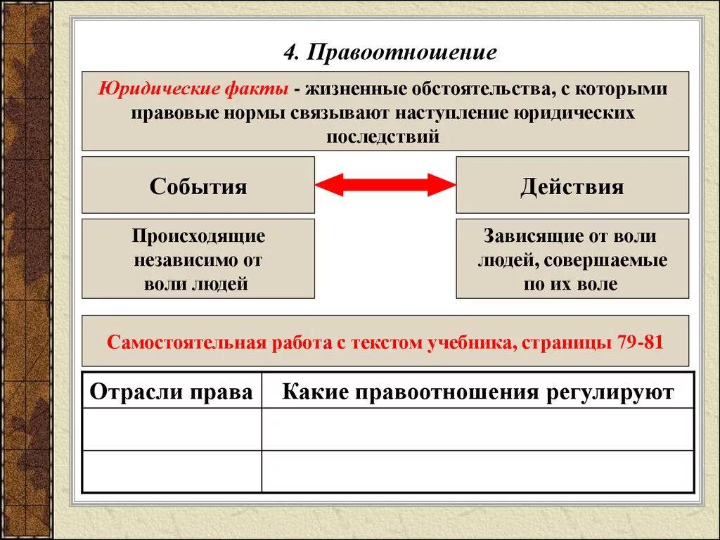 Правила правоотношения. Юридические факты правоотношений. Правоотношение как юридический факт. Правовые и юридические нормы. События и действия правоотношений.