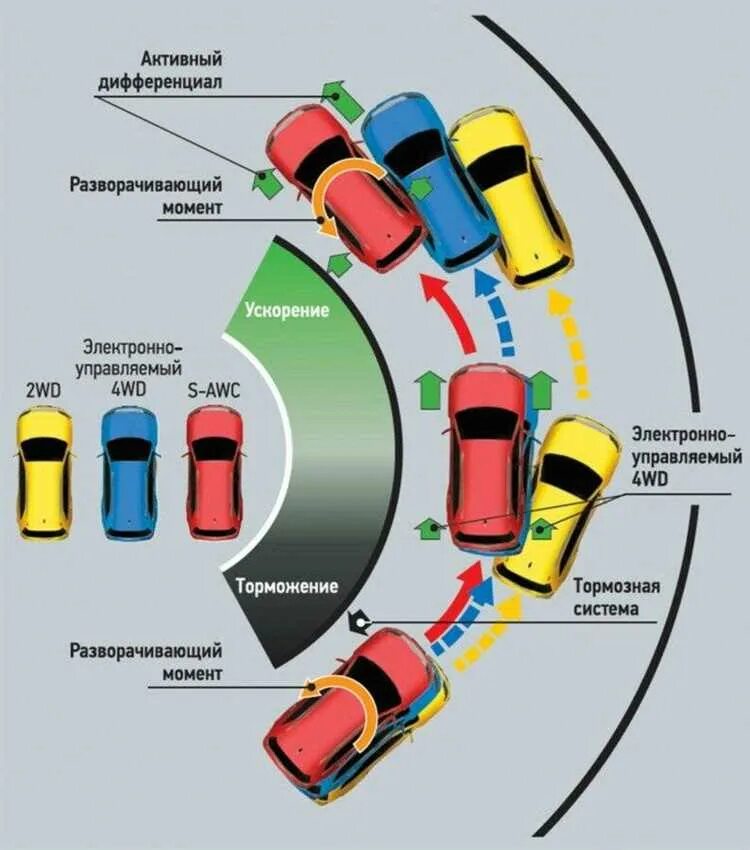 Автомобильные средства безопасности. Активные и пассивные системы безопасности автомобилей. Системы пассивной безопасности автомобиля. Активная безопасность автомобиля системы активной безопасности. Элементы активной безопасности автомобиля.