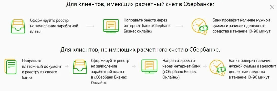 Сколько приходят деньги на карту сбербанка