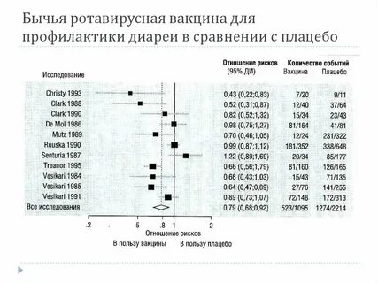 Ротовирусная прививка