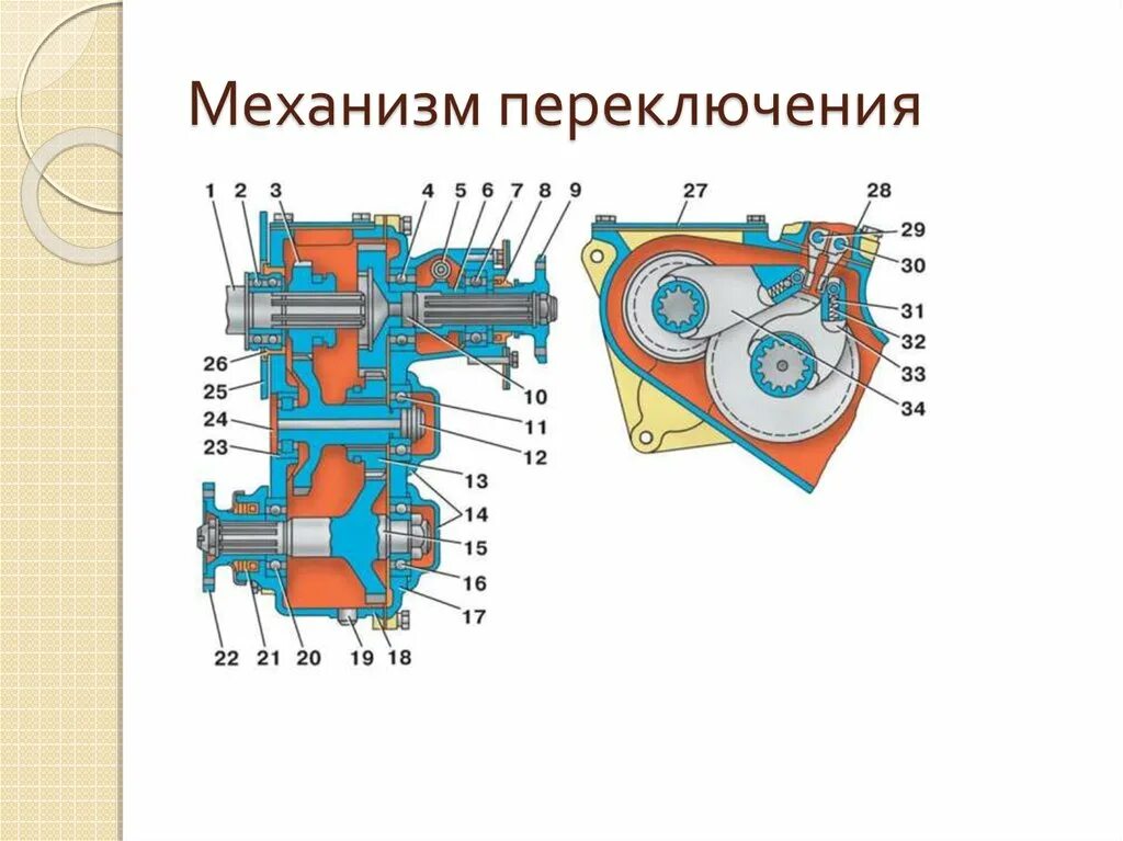 Кпп раздатка уаз буханка. УАЗ 390945 раздаточная коробка. Раздаточная коробка УАЗ 452 схема. Раздаточная КПП УАЗ 452 схема. Механизм раздатки УАЗ 469.