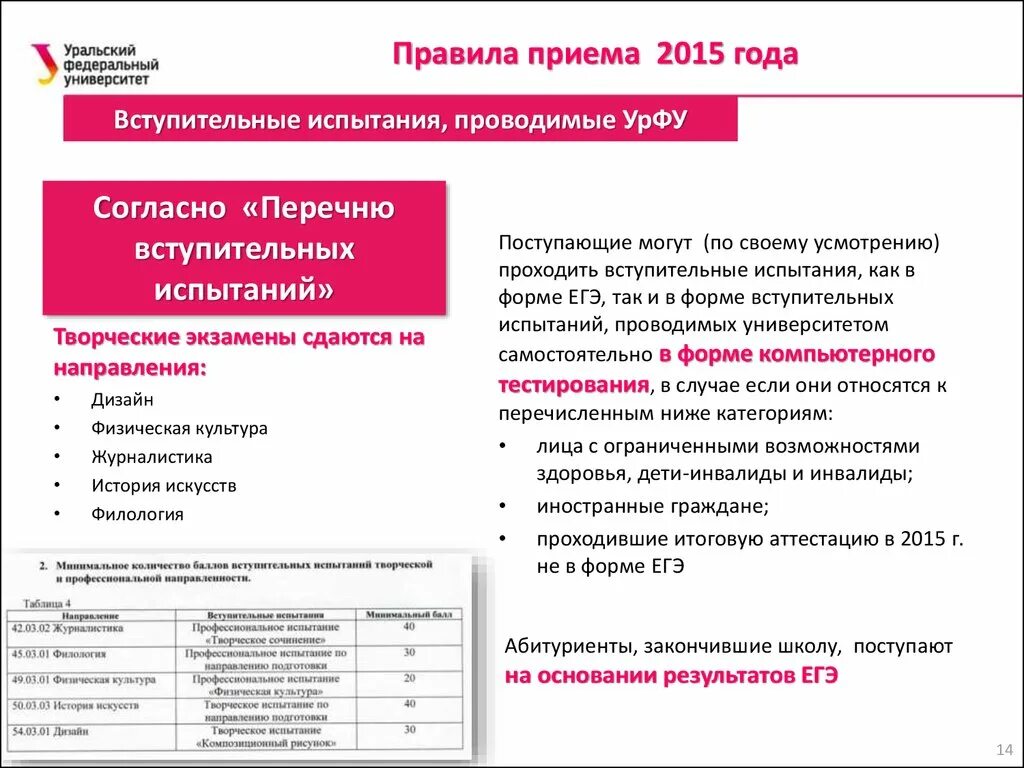 Вступительные экзамены УРФУ примеры. Вступительные испытания в форме тестирования.. Порядок приема в вузы. Порядок приема в вузы таблица. Урфу вступительные экзамены