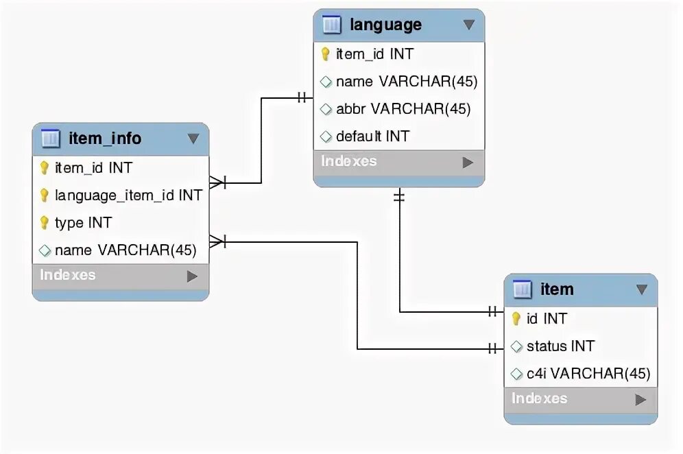 Language item