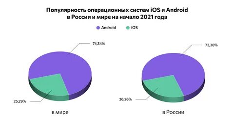 Популярность 2