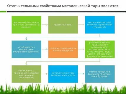 Отличительные свойства