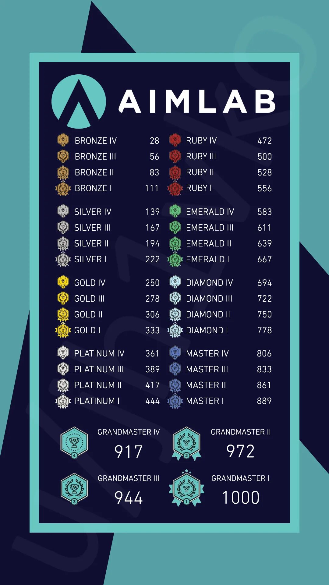 Rank calculator. Aimlab ranks. ранги aimlab. звания аим лаб. aim lab ranks.