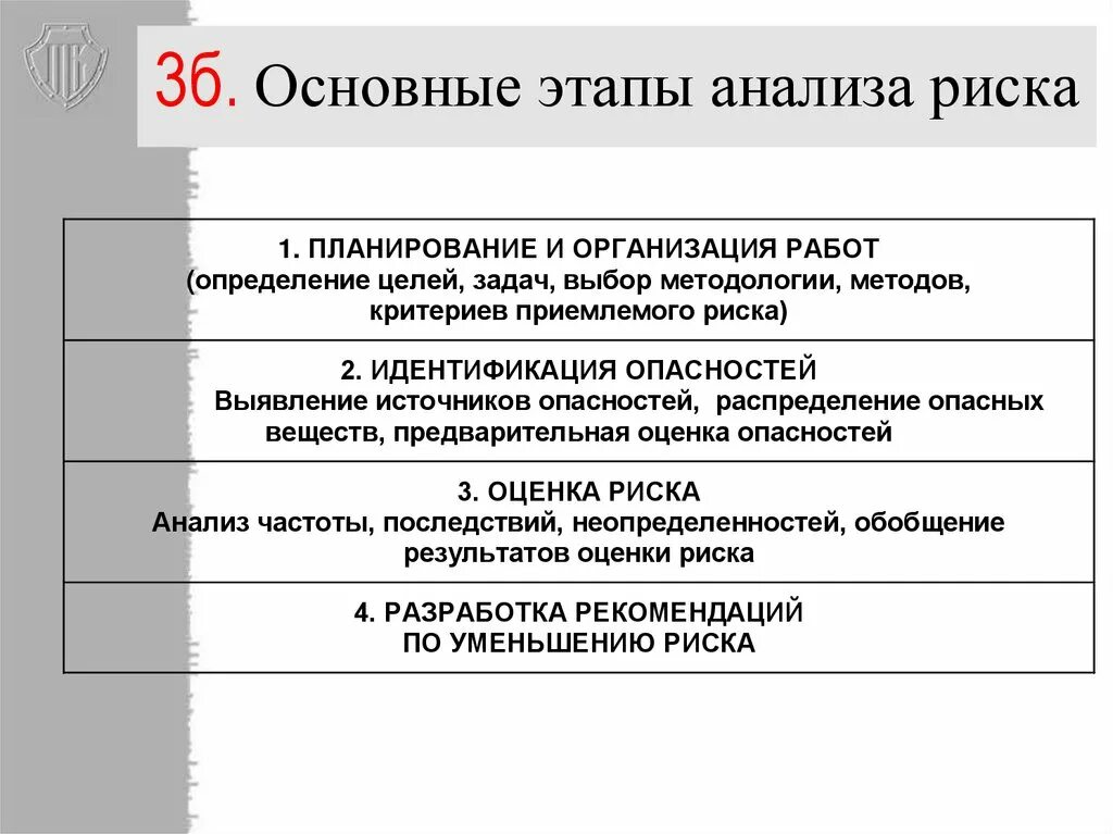 Этапы процедуры оценки рисков. Основные этапы анализа риска. этапы анализа опасностей. основные этапы оценки риска. основные этапы анализа опасностей.