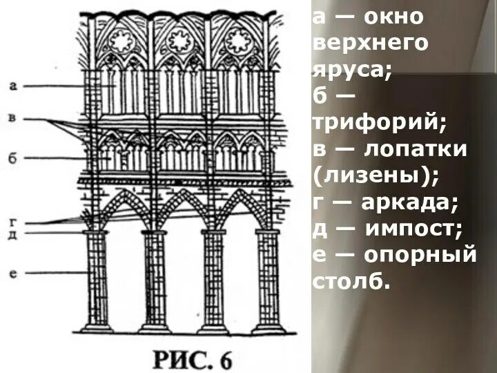Ярус здания