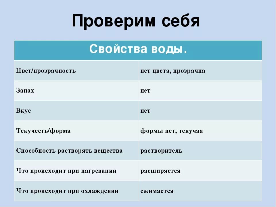 Свойства воды 3 класс окружающий мир опыты. Свойства воды 3 класс. Свойства воды 3 класс окружающий мир. Свойства свойства воды.