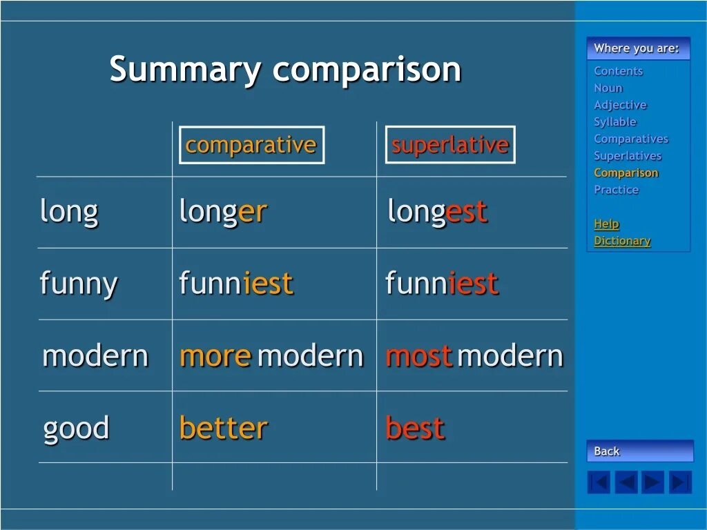 Long comparative and superlative. Long adjectives Comparative Superlative. Comparative Superlative Nouns. Modern Superlative. Comparative and Superlative forms.