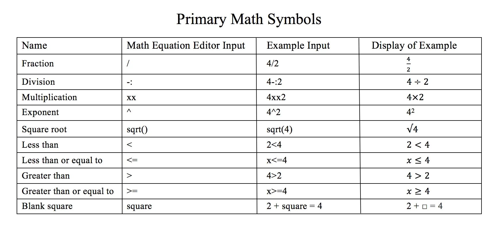 Math symbols. All Math symbols. Mathematical symbols in English. U В математике. Example Math equation.