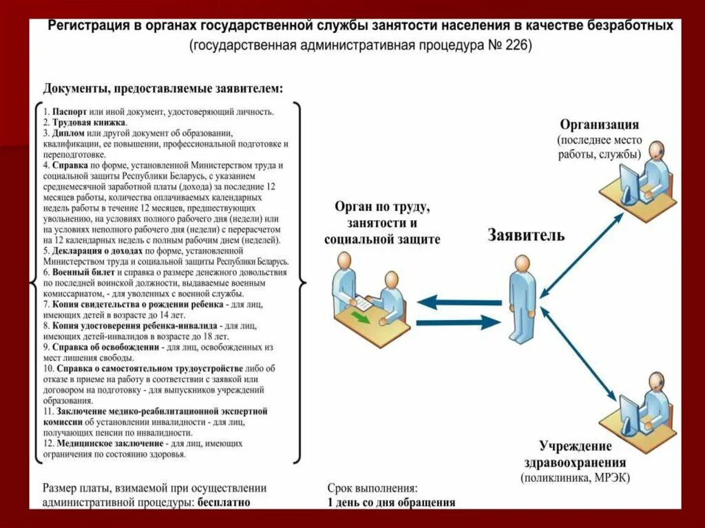 Эффективные поиски работы. Стратегия поиска работы. Стратегия и тактика эффективного поиска работы. Стратегии поиска работы этапы. Стратегия поиска работы пример.