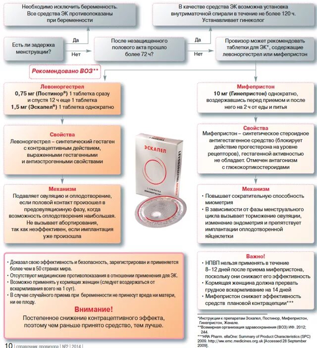 Почему после полового контакта