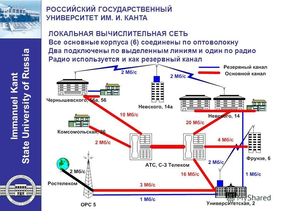 Выделенная линия связи