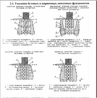 Способы усиления фундаментов