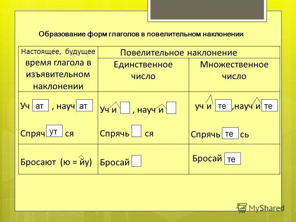Наклонение глагола. 3-е лицо единственного числа изъявительного наклонения. Язвительное наклонение глагола. Как определить наклонение глагола. Изъявительное наклонение прошедшего времени единственного числа.