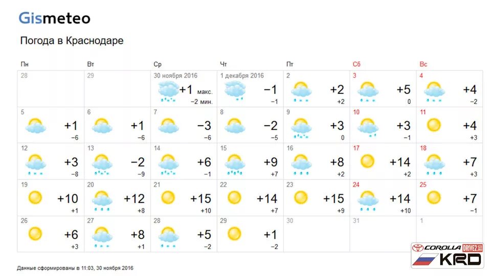 Погода в Краснодаре. Погода на ноябрь. Погода на декабрь. Погода в Краснодаре на месяц. Погода гисметео озерск челябинской