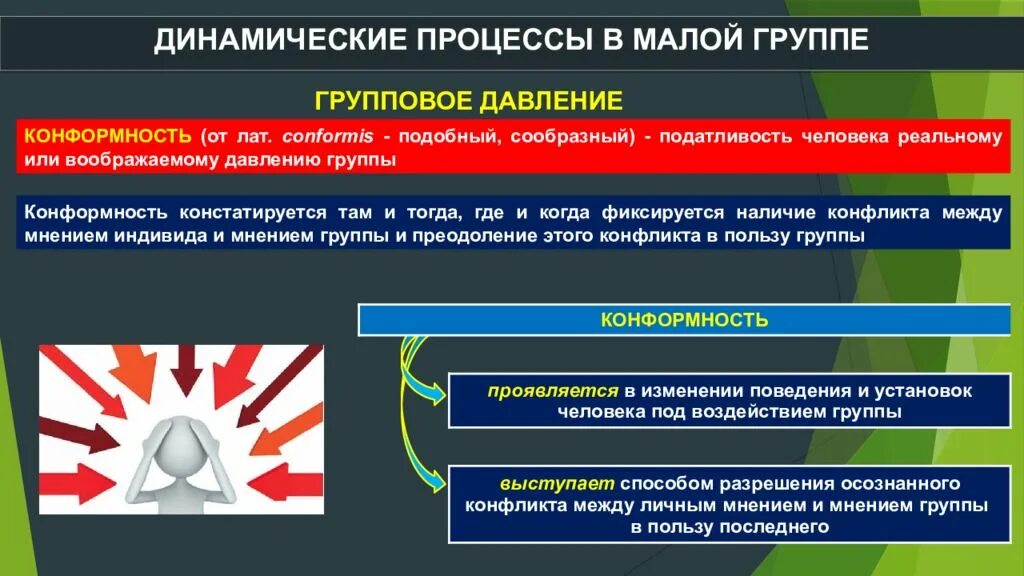 Конформизм группы. Групповое давление в малой группе. Процесс группового давления в психологии. Динамические процессы в малой социальной группе. Феномен конформизма.